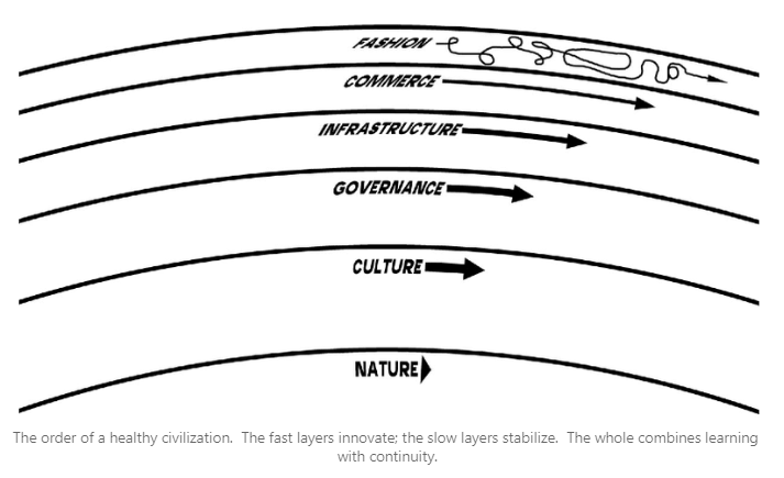 What Can Usability Teach Us About Working Together?